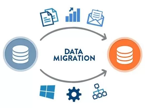 img1 Cloud Migration Services for Businesses in Dubai - Rounak Computers