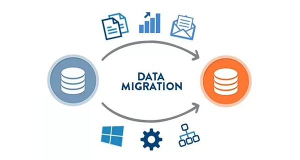 3prod5 Cloud Solutions Computing Services Dubai, UAE | Rounak Computers